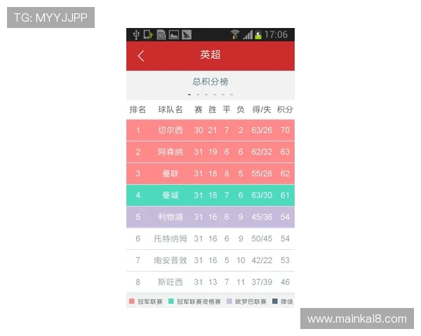 凯发体育app下载提供专业的赛事资讯和实时比分，让你第一时间掌握体育动态，提升竞猜胜率