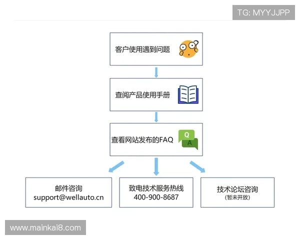 凯发集团娱乐平台官网入口常见问题与技术支持快速解决方案指南