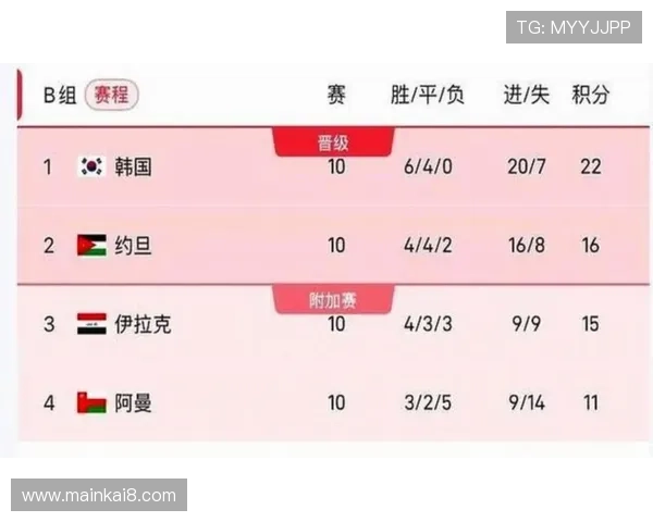掌握2026年世界杯赛程对阵图,助你精准规划观赛时间与关注重点赛事