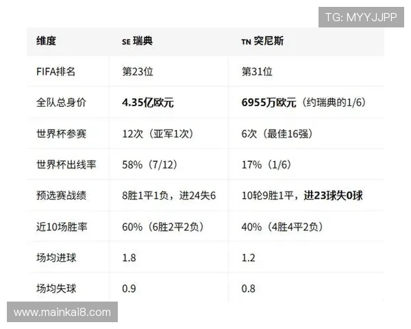 2026年世界杯瑞典对阵突尼斯比赛胜负预测分析与赛前展望